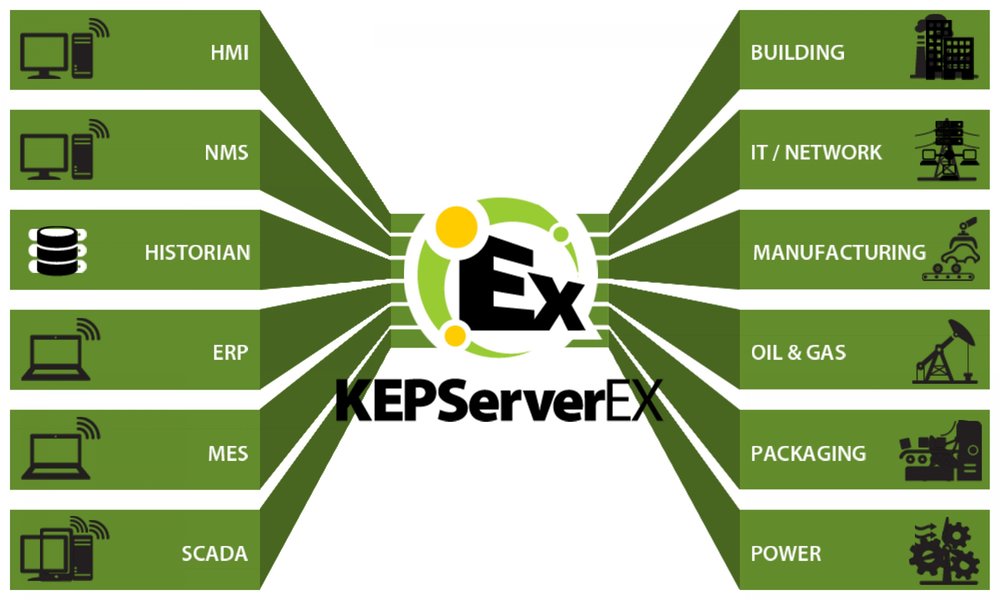 凯谱华发布KEPServerEX 5.11升级版平台
